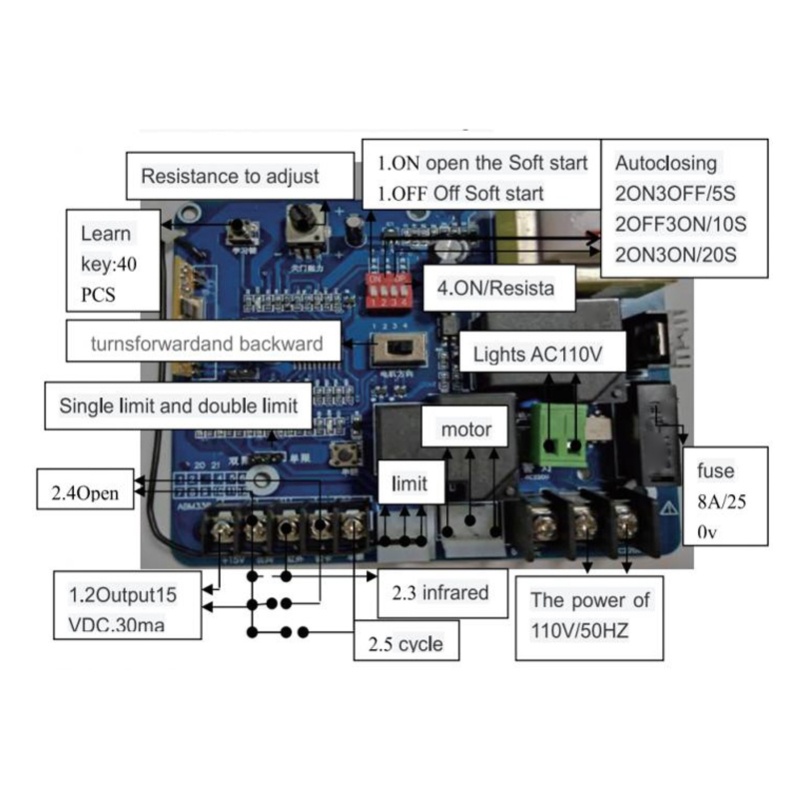 Afstandsbedienbare schuifdeur  - Proto Board recensie en prijs